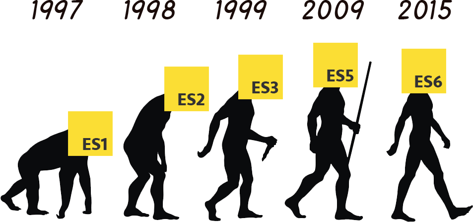 Ecma Script Evolution